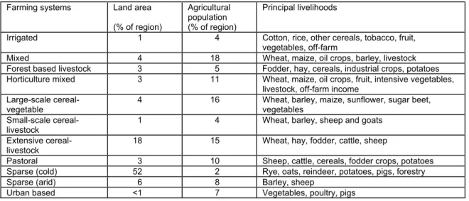Table 3.3 Major farming systems of Eastern Europe and Central Asia (Dixon et al., 2001)