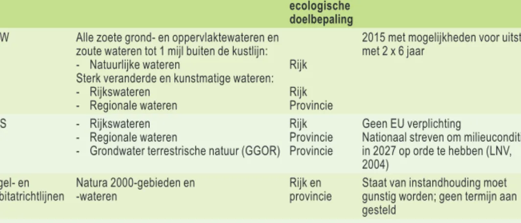Tabel 2.4  Ecologische doelen voor wateren en gebieden worden geformuleerd vanuit drie beleidsvelden, te  weten KRW, EHS en Vogel- en Habitatrichtlijnen (Natura 2000) (MNP, 2006a).