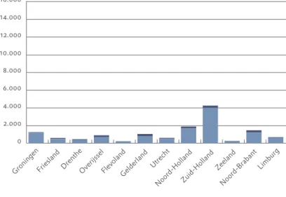 Figuur 3. Aantal gesloopte woningen per provincie (gemiddelde 2001­2005). Bron: CBs  Woningmutaties; bewerking rPB