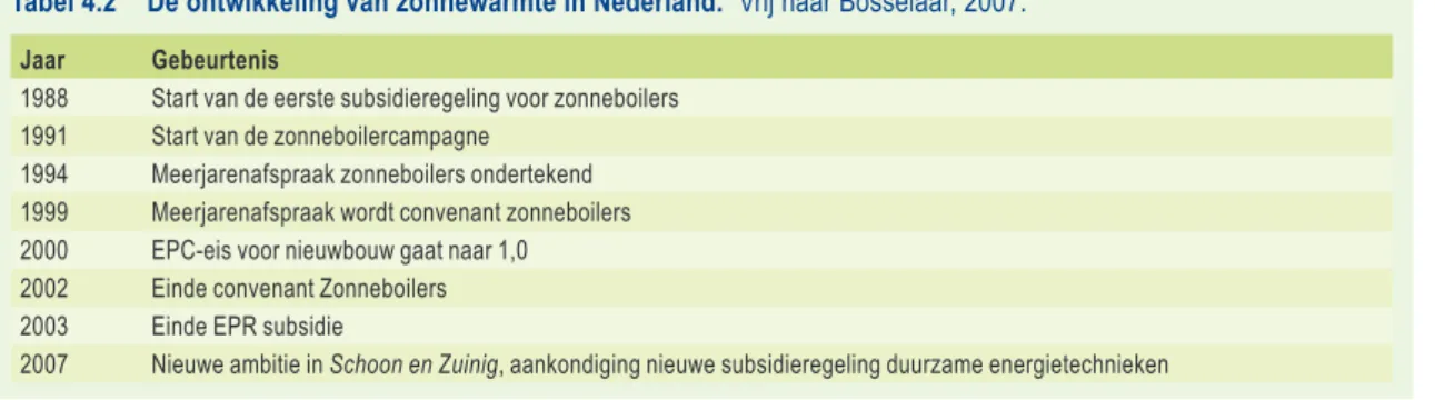 Tabel 4.2  De ontwikkeling van zonnewarmte in Nederland.  Vrij naar Bosselaar, 2007. 