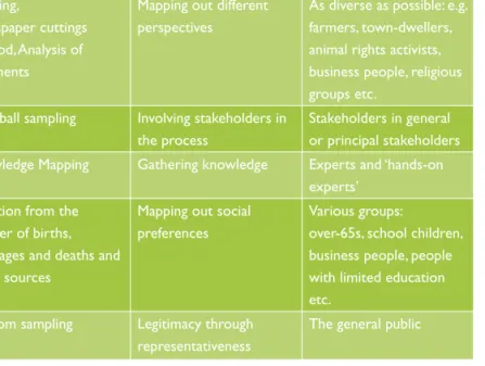 Table 2 Methods of stakeholder selection