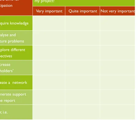 Table 1 Aims for participation