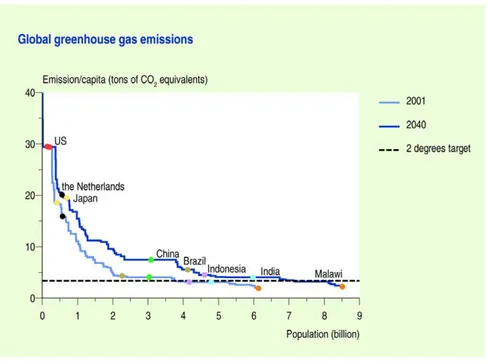 Figure 2.5  Greenhouse gas emissions for the world from private and government consumption,  for 2001 and 2040  4