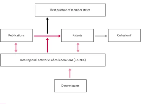 Figure 4. Analytical framework 