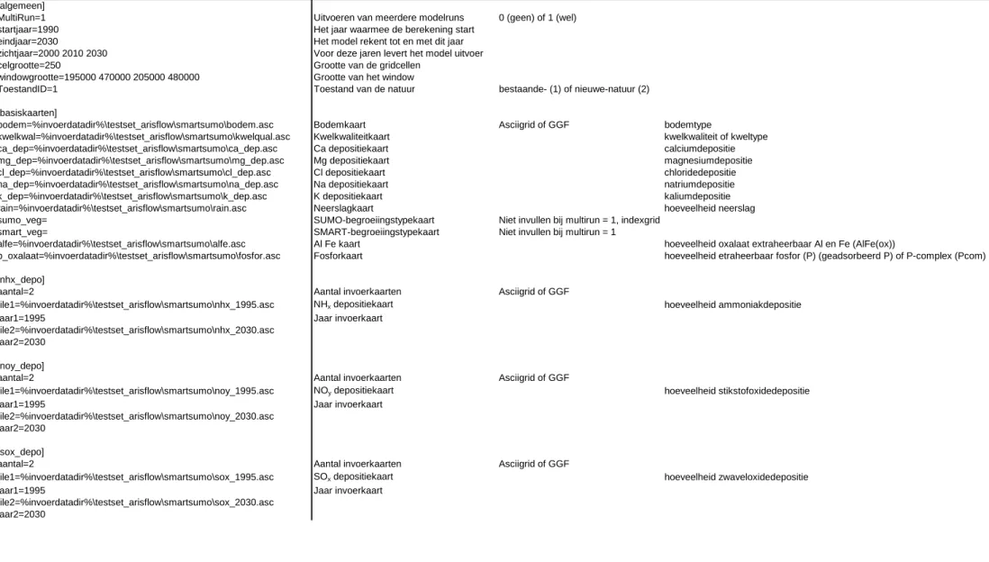 Tabel 2 Inifile common template 