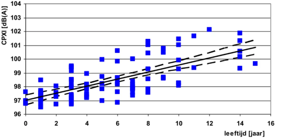 tabel 1   Initiële geluideigenschappen van ZOAB, bepaald vanuit de recente metingen en 