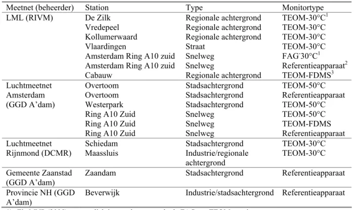 Tabel 1 Meetlocaties van PM 2,5  in Nederland in 2007 