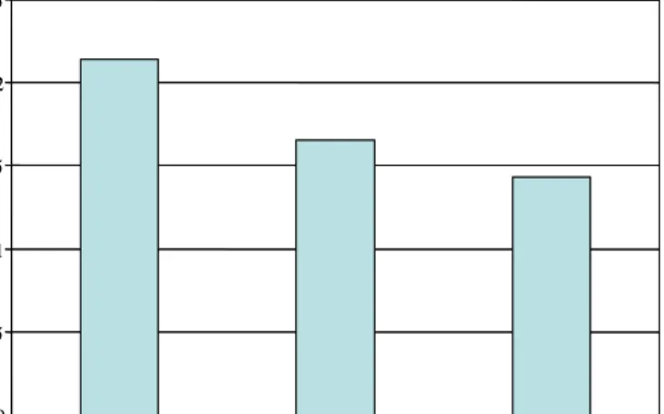 Figure 2.2: Carbon monoxide (CO) emissions from diesel cars 