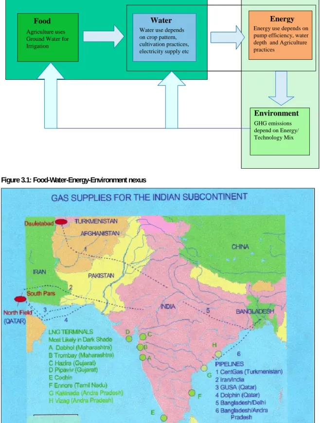 Figure 3.2: South-Asia regional energy markets and river linking Food
