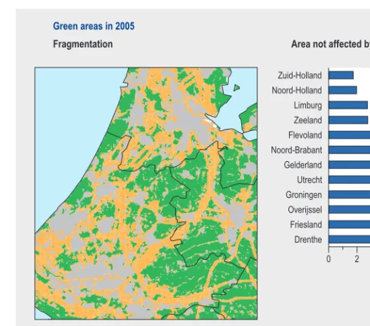 Figure 1 The average size of open green areas is smallest in the province of Zuid-Holland