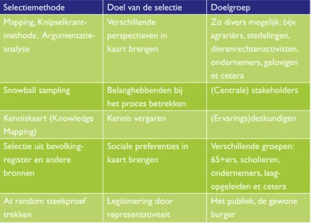 Tabel 2 Methoden voor stakeholderselectie