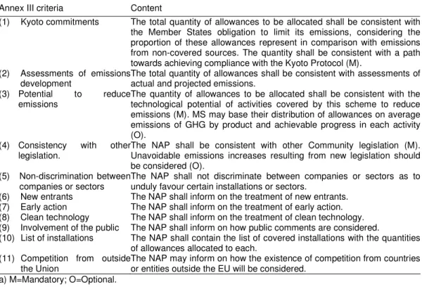 Table 2.1 Allocation criteria of Annex III of the EU ETS Directive a   