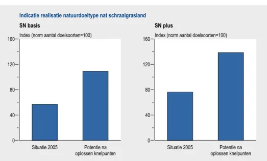 Figuur 5.2 Natuurkwaliteit in 2005 (linker kolom) verbetert sterk na verbetering van de milieu-  en ruimtecondities (rechter kolom)