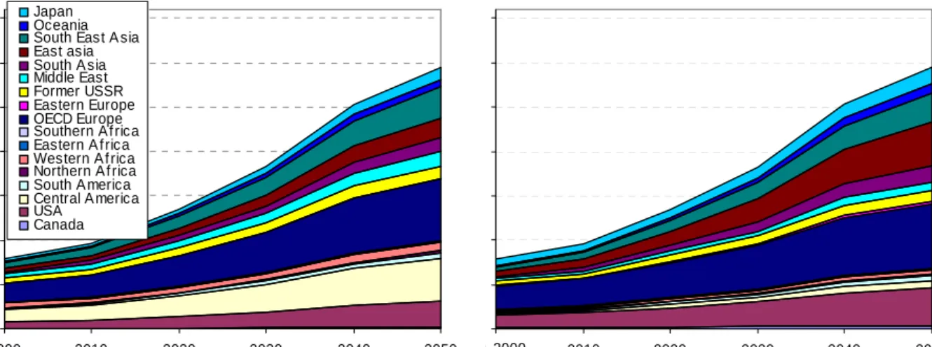 Figure 5. The international bunker emissions for the IPCC SRES baseline B2 scenario as constructed for this study  for Option 4/5 [i.e