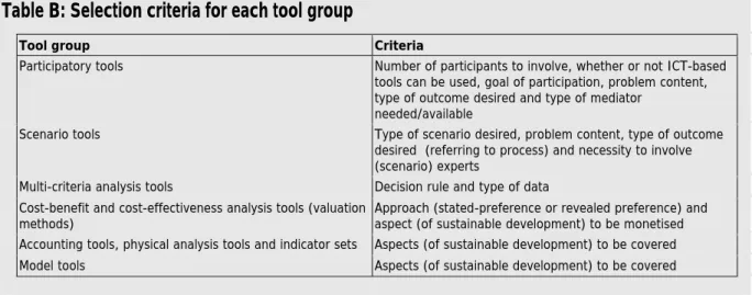 Table B: Selection criteria for each tool group 