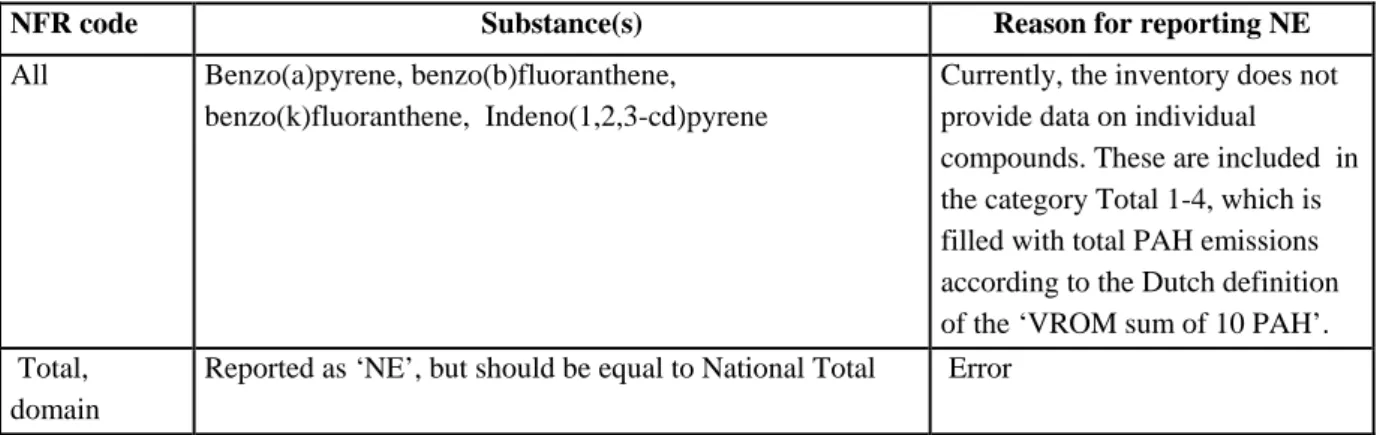 Table 2.1. Explanation on Notation key NE 