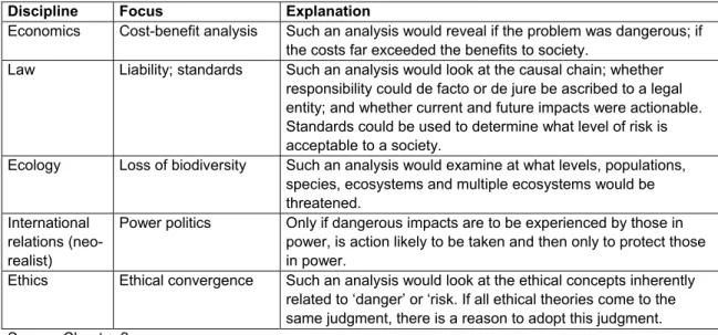 Table 1.  An ideal-typical assessment of how disciplines would deal with ‘danger’. 