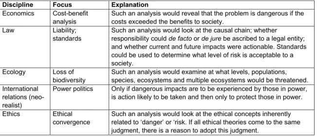 Table 2.2.  An ideal-typical assessment of how disciplines would deal with ‘danger’ 
