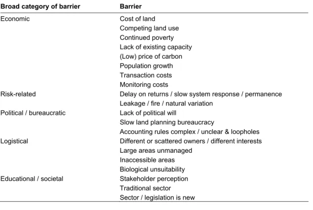 Table 2. Barriers considered in this report  Broad category of barrier  Barrier 