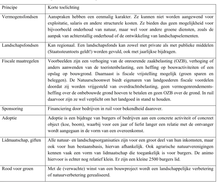 Tabel 4.1 Financieringsconstructies voor groene diensten (Leneman et al., 2006). 
