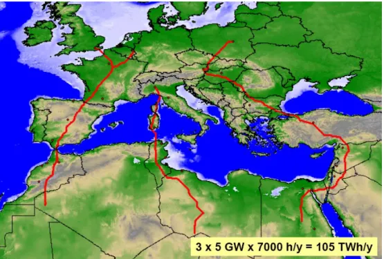 Figuur 2.3 Drie mogelijke transportroutes voor elektriciteit uit CSP vanuit de Sahara naar  Europa (Trieb, 2006)