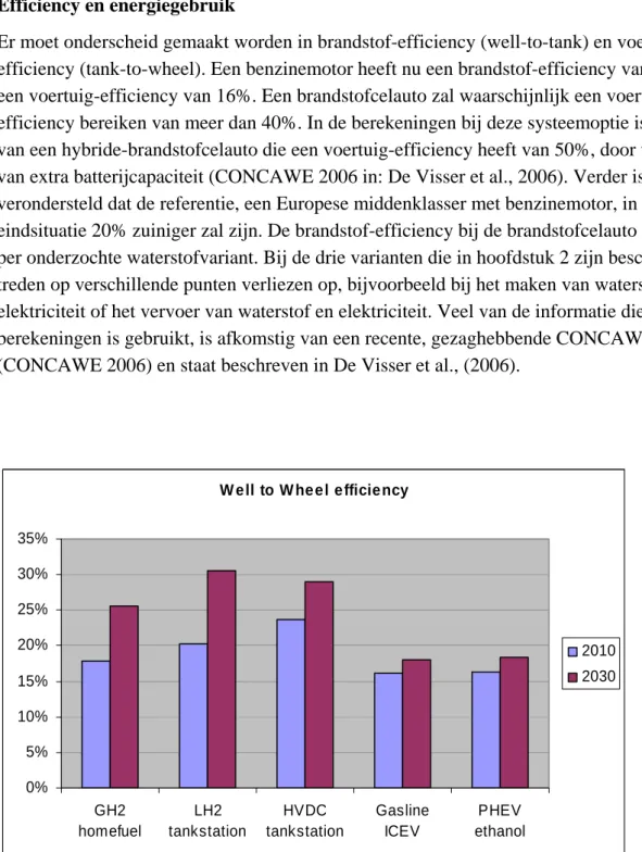 Figuur 3.1 Well-to-wheel efficiency bij drie brandstofcelautovarianten, de plug-in hybride en  de benzineauto