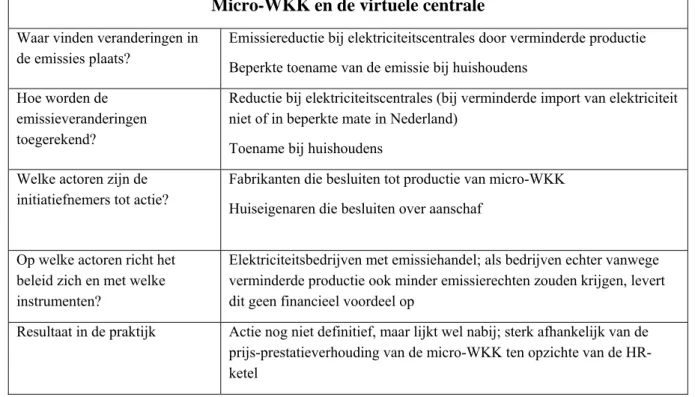 Tabel 7.4 Micro-WKK en broeikasgasemissies  