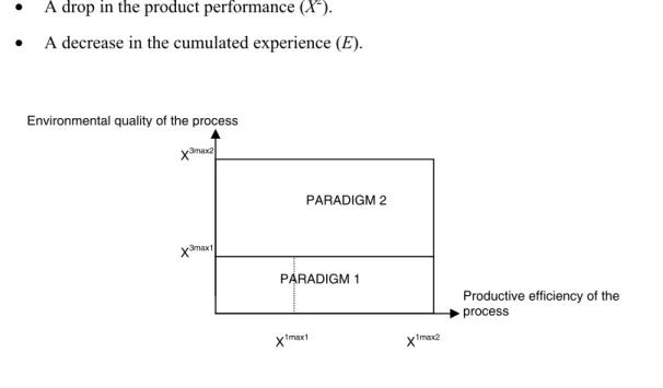 Figure 3.2  The space of technological and environmental opportunities in the model 