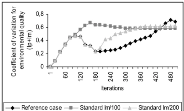 Figure 3.7  Impact of tighter product standards for  scenario MS (inverse Herfindahl index
