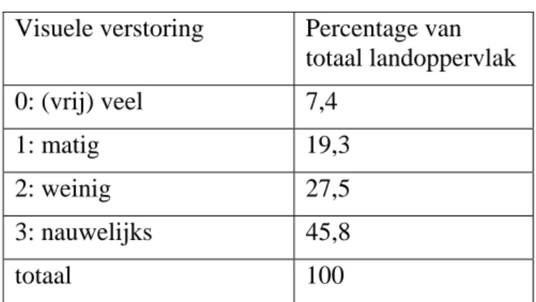 Tabel 2.2 Verdeling van het Nederlandse landoppervlak per klasse van visuele verstoring