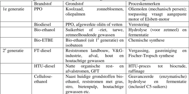 Tabel 2.1. Veel gehanteerde indeling van 1 e  en 2 e  generatie biobrandstoffen 