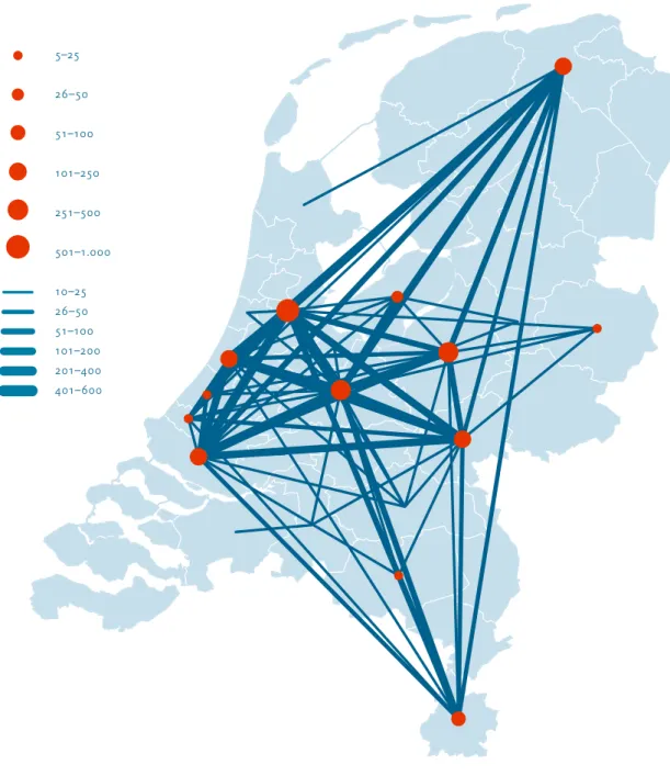 Figuur 4. Nationale kennisnetwerken in biotechnologie Bron: Ponds &amp; Van Oort (2006: 61)