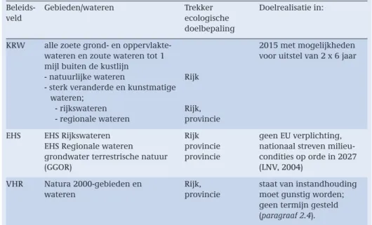 Figuur	2.6	De	ligging	van	de	EHS	en	de	Natura	2000	(=	VHR)-gebieden.