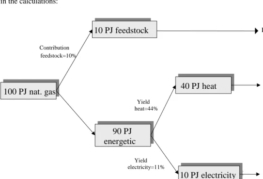 Figure 5: Scheme showing Final to Useful. 