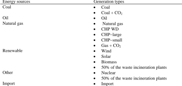 Table 4: Distribution of the final energy sources over the various generation types 