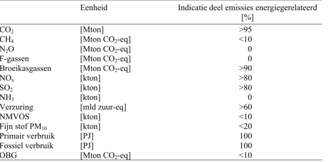Tabel 4.3  Reductiethema’s en indicatie van de rol van energie-effecten 