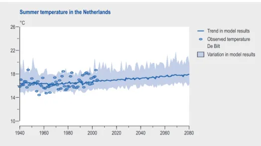 Figure 2.13: The average summer temperature in a specific time point of the model that covers part of the Netherlands (Source: http://www.knmi.nl/under/CKO/Challenge_live/).