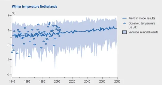 Figure 2.16: The average winter temperature in a time point of the model that covers a part of the Netherlands (Source: http://www.knmi.nl/under/CKO/Challenge_live/)