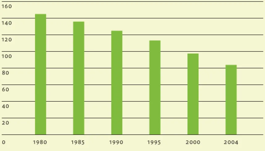 Figuur 1. Ontwikkeling aantal agrarische bedrijven (x 1.000). Bron: CBS-statline