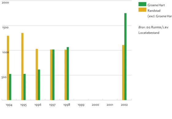 Figuur 24. Verandering in bodemgebruik, 1996–2000 (in %) 