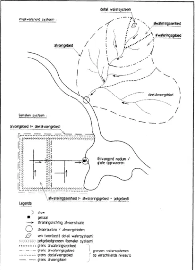 Figuur 7. Oppervlaktewatersysteem-indeling volgens de ‘CIW-Leidraad begrenzing water- water-systemen’ met koppeling van de watersystemen op verschillende schaalniveaus