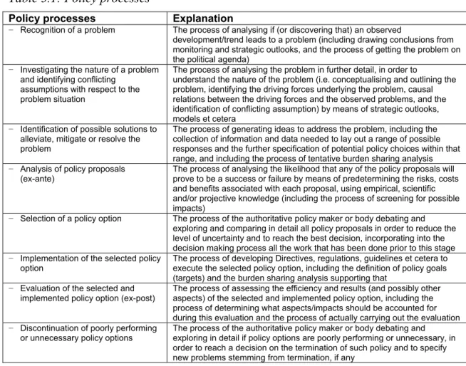 Table 3.1: Policy processes 