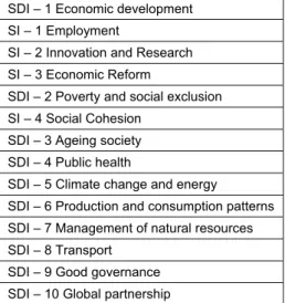 Table 3.4: Main categories of SDI and SI indicators * 