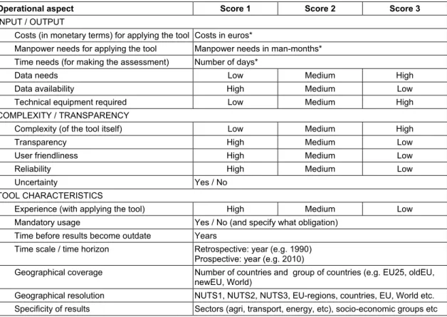 Table 3.7: Scoring to be applied to the operational aspects 
