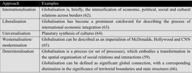 Table 4.1: Different approaches to and definitions of the concept of globalisation  