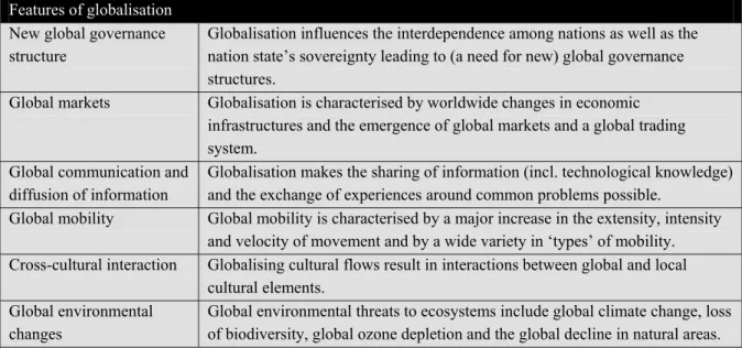 Table 4.2: Features of globalisation 