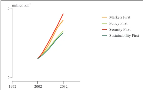 Figure 3.4: Global area of the built environment Source: SEI Boston