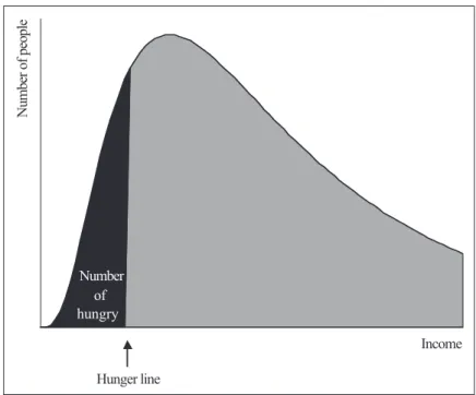 Figure 3.6: Approach to estimating hunger in the scenarios From: Gallopín and Raskin (2002) 