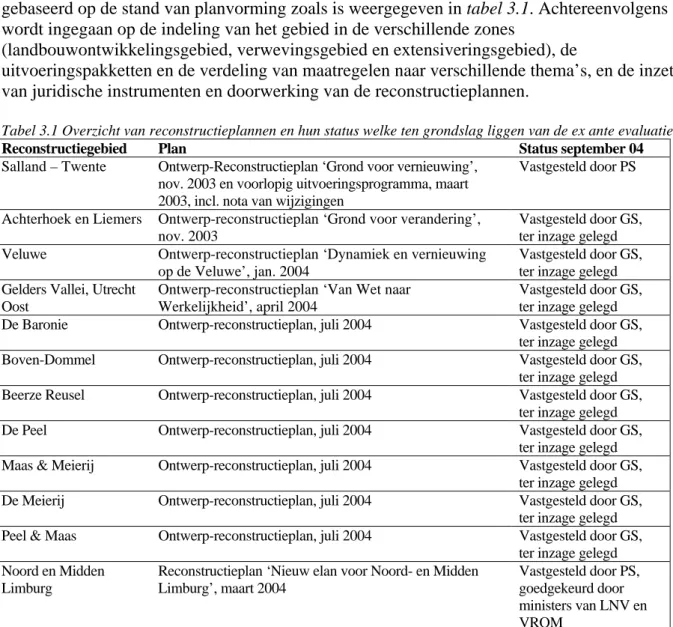 Tabel 3.1 Overzicht van reconstructieplannen en hun status welke ten grondslag liggen van de ex ante evaluatie