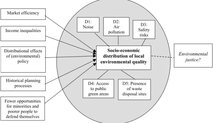 Figure 1.1 is presented to give insight in the part of this case study within the context of the  larger research